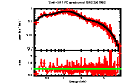 XRT spectrum of GRB 250706B