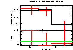 Image of the spectrum