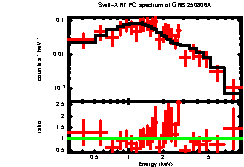 Image of the spectrum