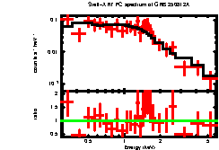 XRT spectrum of GRB 250812A