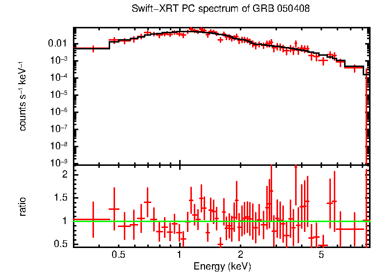 PC mode spectrum of Late Time