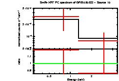 Image of the spectrum
