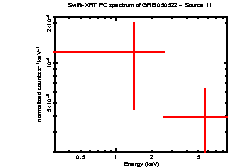Image of the spectrum