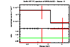 Image of the spectrum
