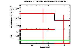 Image of the spectrum