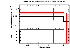 Image of the spectrum