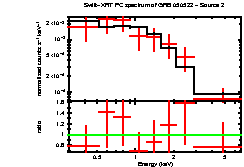Image of the spectrum