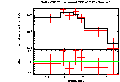 Image of the spectrum