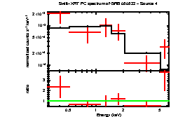 Image of the spectrum