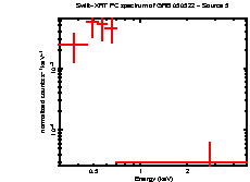 Image of the spectrum