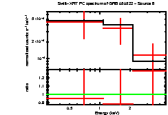 Image of the spectrum