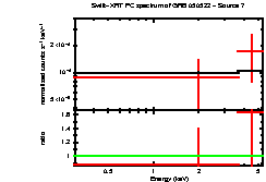 Image of the spectrum