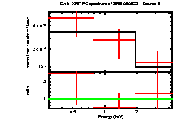 Image of the spectrum