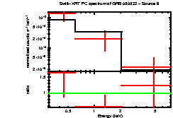 Image of the spectrum