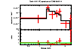 XRT spectrum of GRB 050714