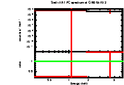 Image of the spectrum