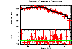 Image of the spectrum