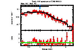 XRT spectrum of GRB 060121