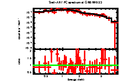 XRT spectrum of GRB 060123
