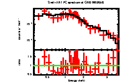 XRT spectrum of GRB 060805B