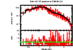 XRT spectrum of GRB 061122