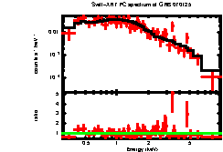 XRT spectrum of GRB 070125