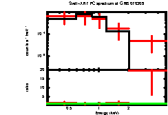 Image of the spectrum