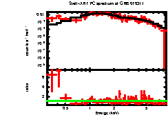 Image of the spectrum