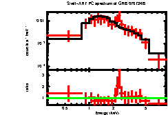 XRT spectrum of GRB 070724B