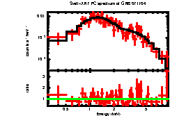 XRT spectrum of GRB 071104