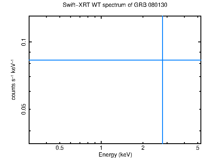 WT mode spectrum of GRB 080130