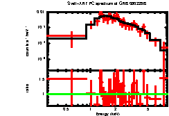 XRT spectrum of GRB 080229B