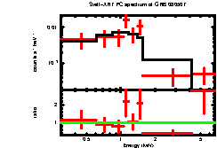 XRT spectrum of GRB 080507