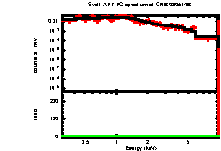 XRT spectrum of GRB 080514B