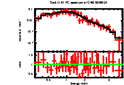 XRT spectrum of GRB 080603A