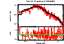 XRT spectrum of GRB 080625