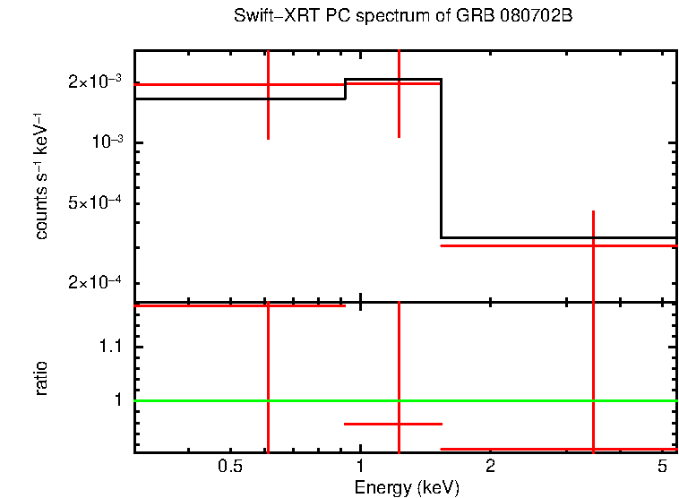 PC mode spectrum of GRB 080702B (BATSS)