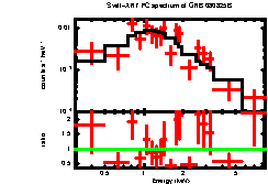 XRT spectrum of GRB 080825B