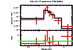 XRT spectrum of GRB 080828