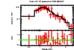 XRT spectrum of GRB 080916C