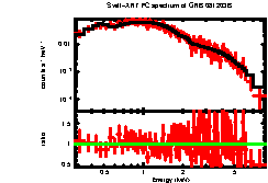 XRT spectrum of GRB 081203B