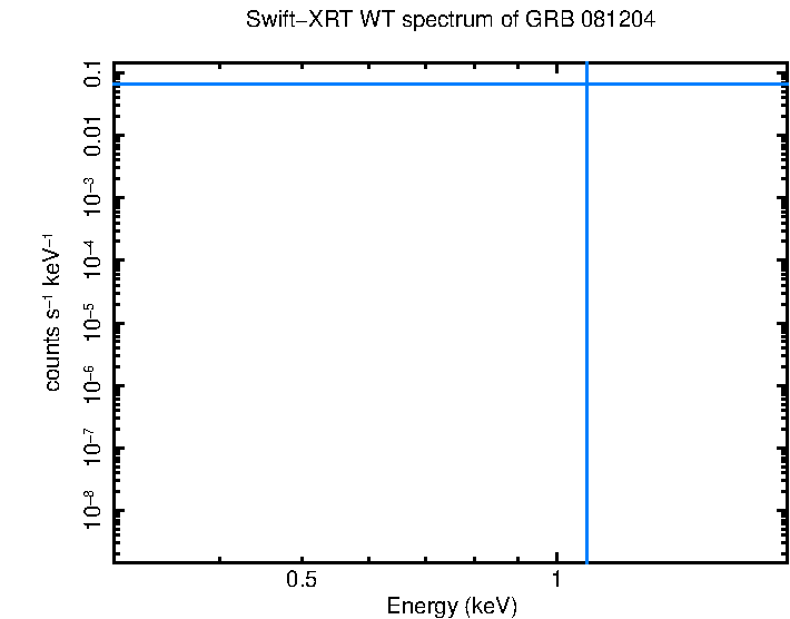 WT mode spectrum of GRB 081204