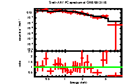 XRT spectrum of GRB 081211B