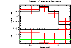 Image of the spectrum