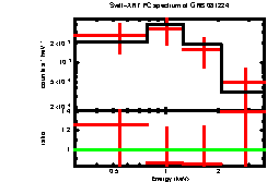 XRT spectrum of GRB 081224