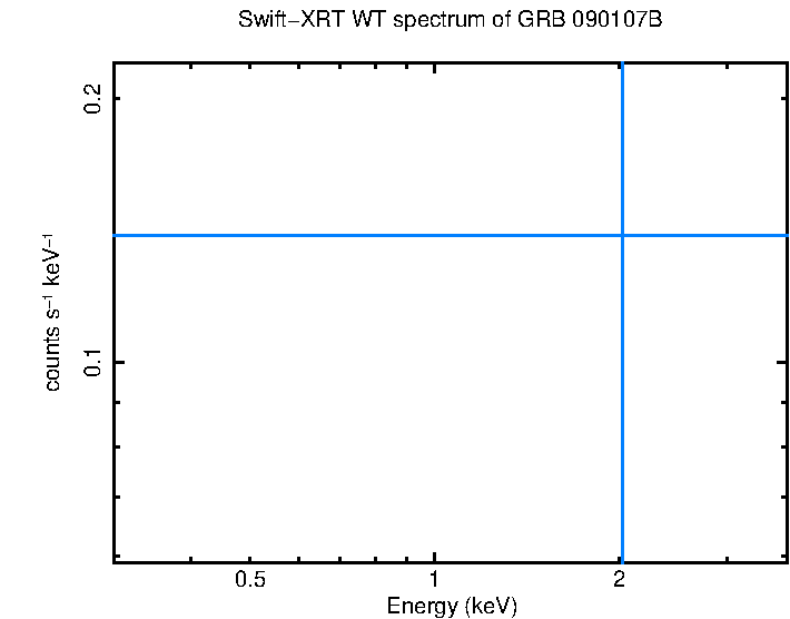 WT mode spectrum of GRB 090107B