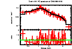 XRT spectrum of GRB 090107B