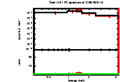 Image of the spectrum