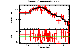 XRT spectrum of GRB 090126A