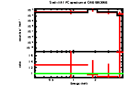 XRT spectrum of GRB 090306B